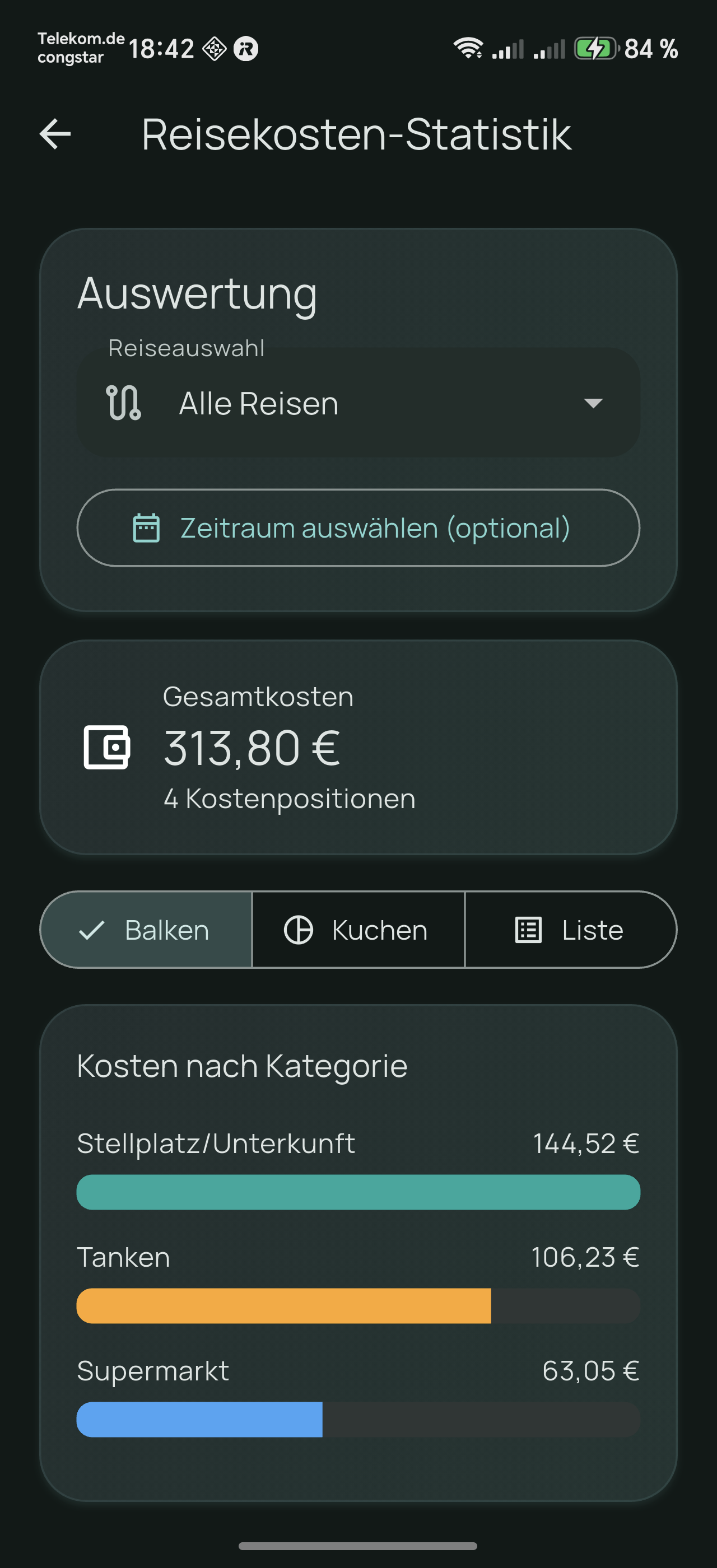 Reisekosten-Statistik als Balkendiagramm